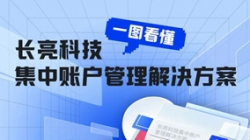 一图看懂云顶集团官网科技集中账户治理解决规划